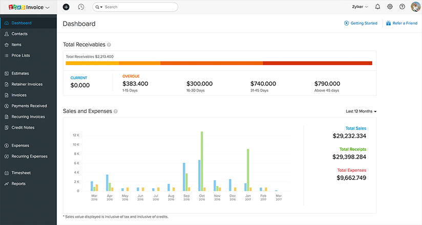 Zoho Invoice Dashboard